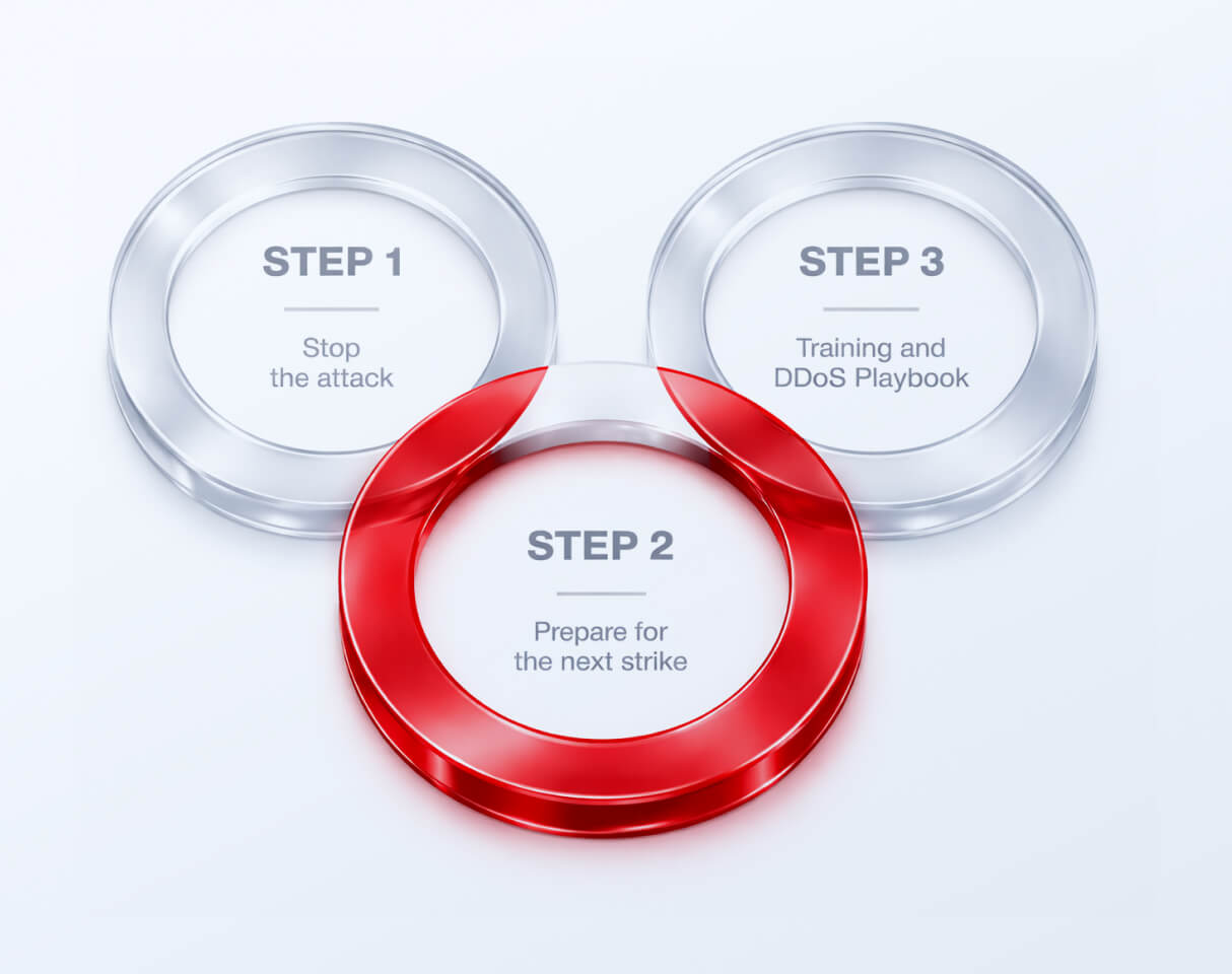 Red Button